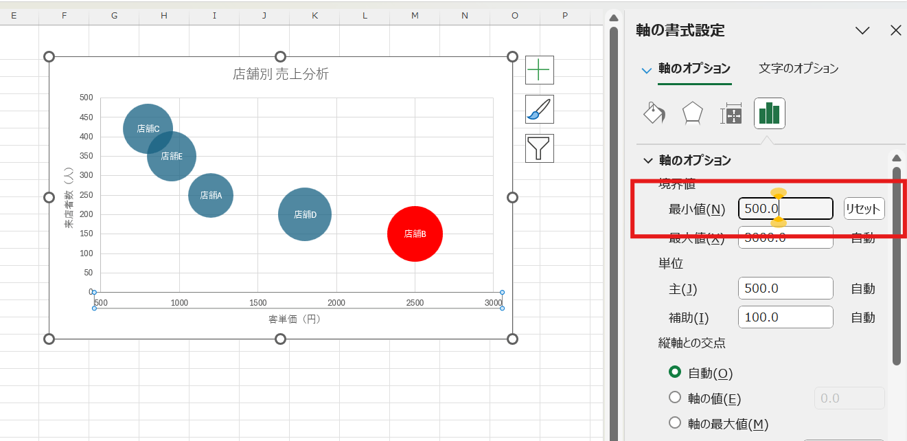 軸の範囲を調整したバブルチャート